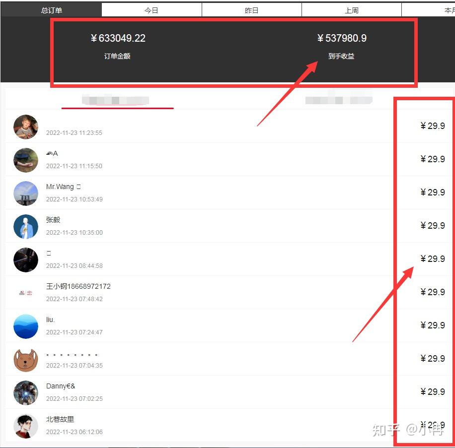 利润最高的不起眼行业_抖音虚拟产品赚钱_抖音信息差赚钱