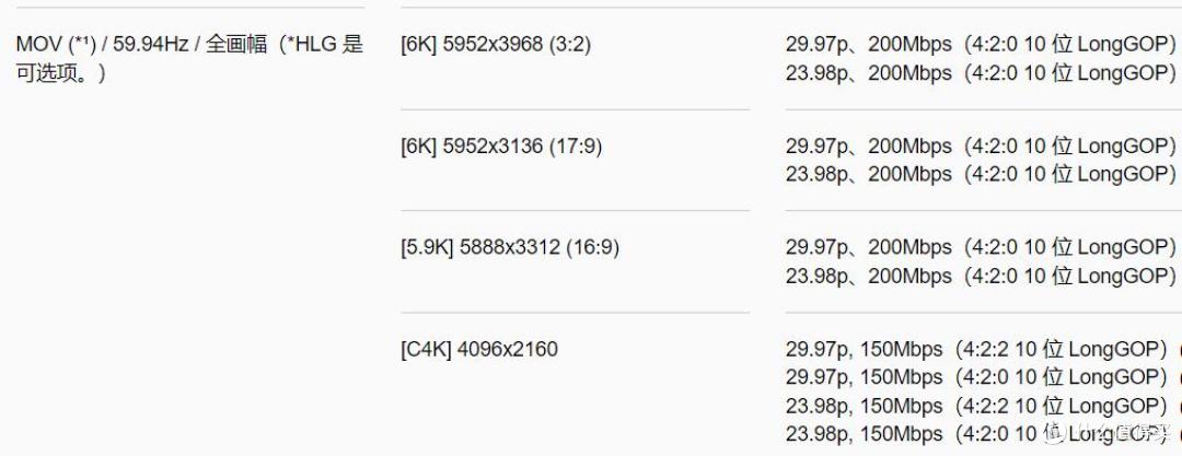 松下G9二代参数对比 松下G9M2与S5性能分析 松下M43全画幅相机选择_中国品牌数码相机