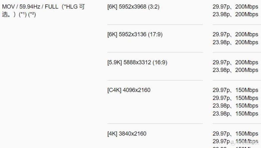 松下G9二代参数对比 松下G9M2与S5性能分析 松下M43全画幅相机选择_中国品牌数码相机