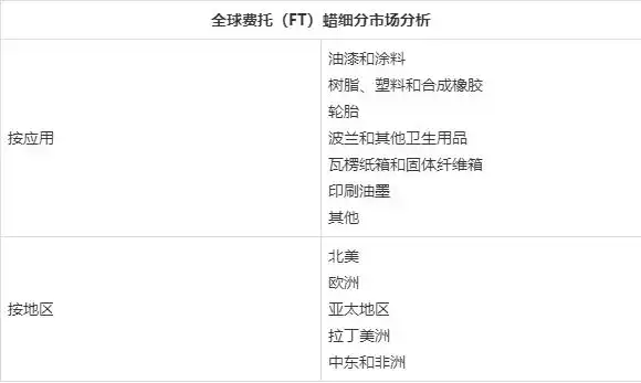 费托合成蜡_费托蜡应用领域_费托蜡市场分析