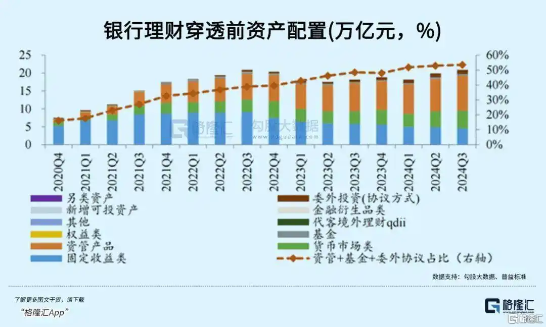 稳利宝年报揭秘:银行理财缘何成投资者新宠?(图2) 银行理财产品稳健收益低风险投资_稳利宝银行理财平台分析_支付宝万份年化收益