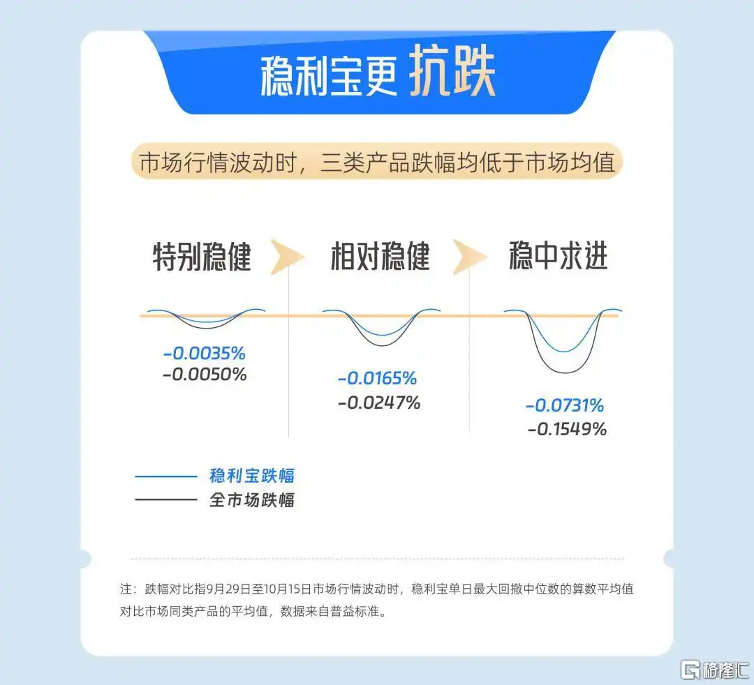 稳利宝年报揭秘:银行理财缘何成投资者新宠?(图4) 银行理财产品稳健收益低风险投资_稳利宝银行理财平台分析_支付宝万份年化收益