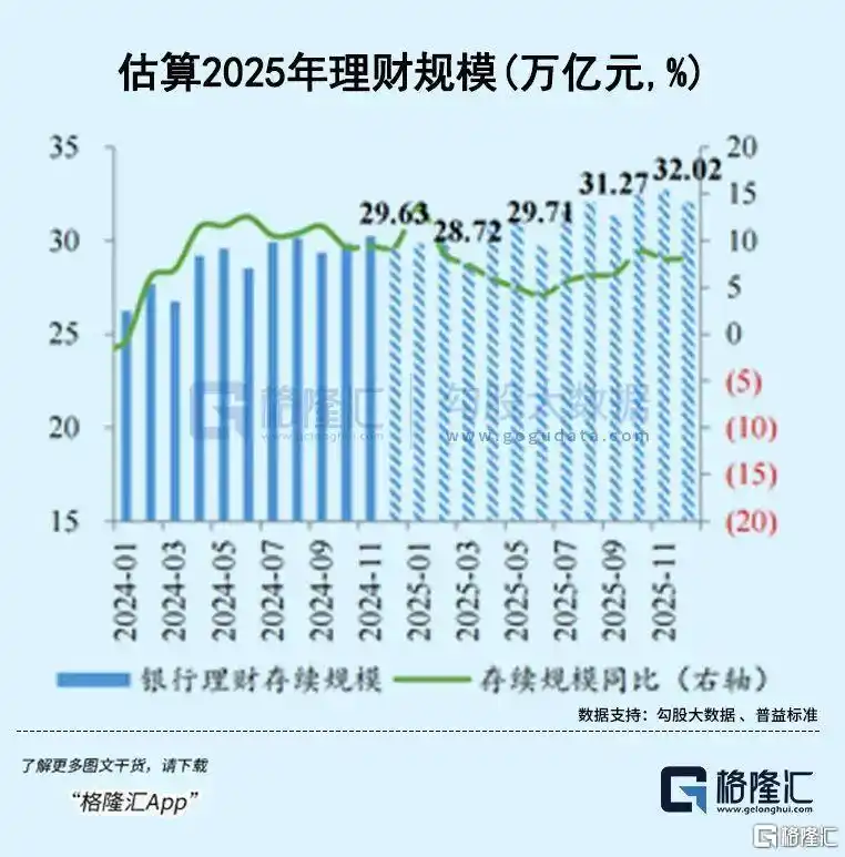 稳利宝年报揭秘:银行理财缘何成投资者新宠?(图5) 稳利宝银行理财平台分析_支付宝万份年化收益_银行理财产品稳健收益低风险投资