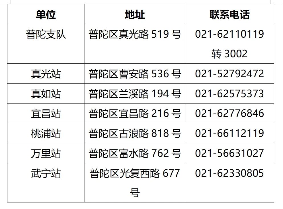 普陀区消防救援支队招聘岗位_上海消防救援总队政府专职消防员招聘_上海 消防员培训 费用