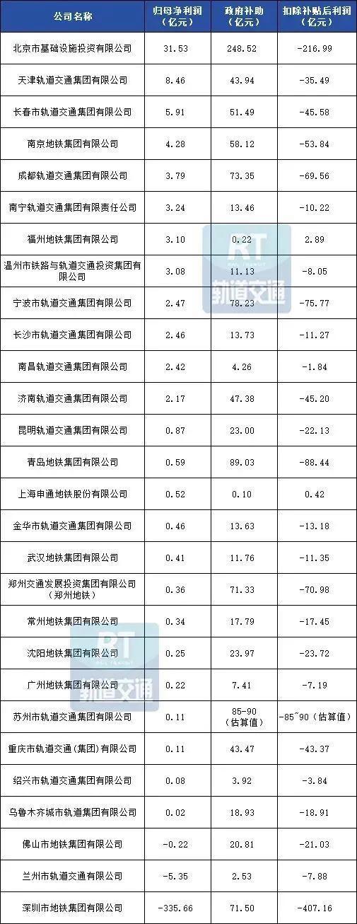 地铁涨价打工人如何应对_杭州地铁4号线票价_中国地铁大撤退城市竞赛影响