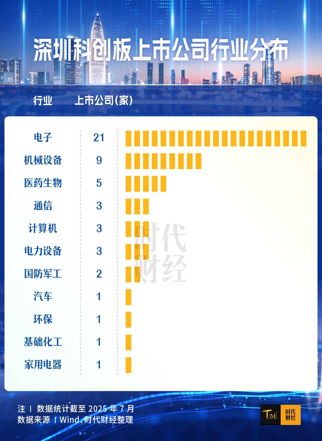 深圳科创企业研发投入_深圳经济特区45周年_深圳市中科创