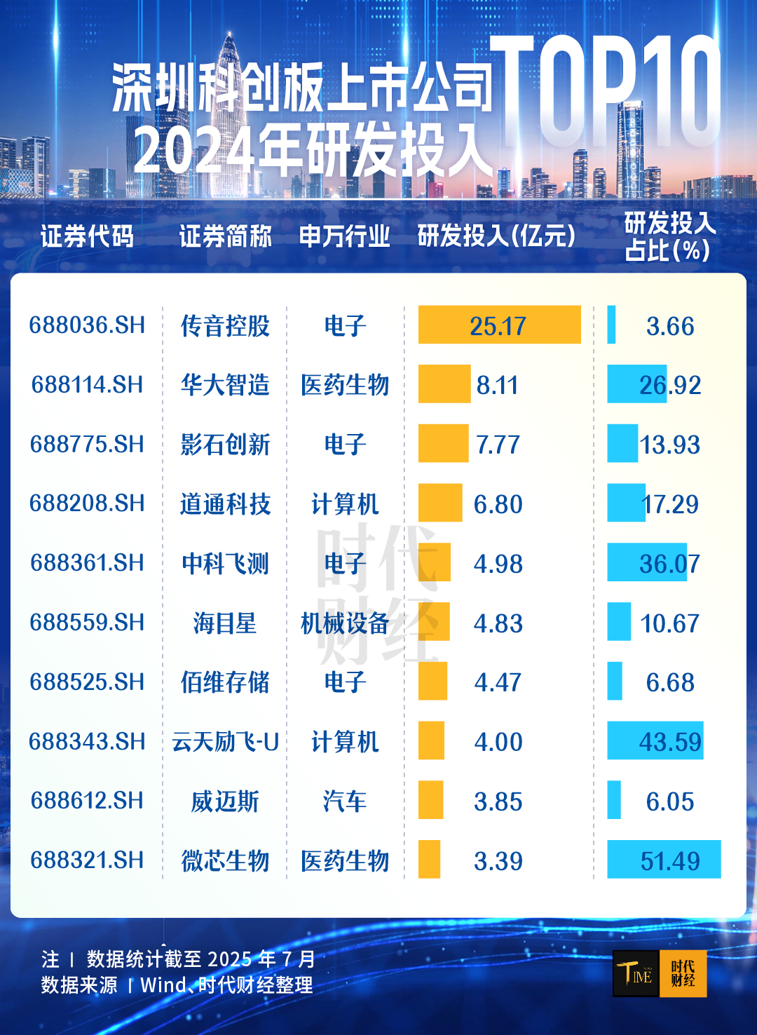 深圳科创企业研发投入_深圳市中科创_深圳经济特区45周年