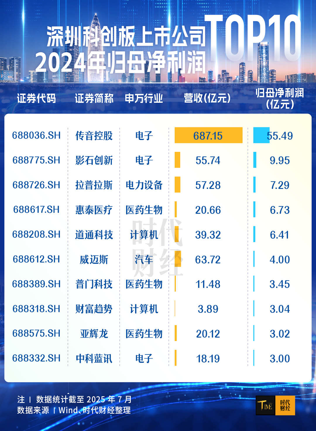 深圳科创企业研发投入_深圳经济特区45周年_深圳市中科创