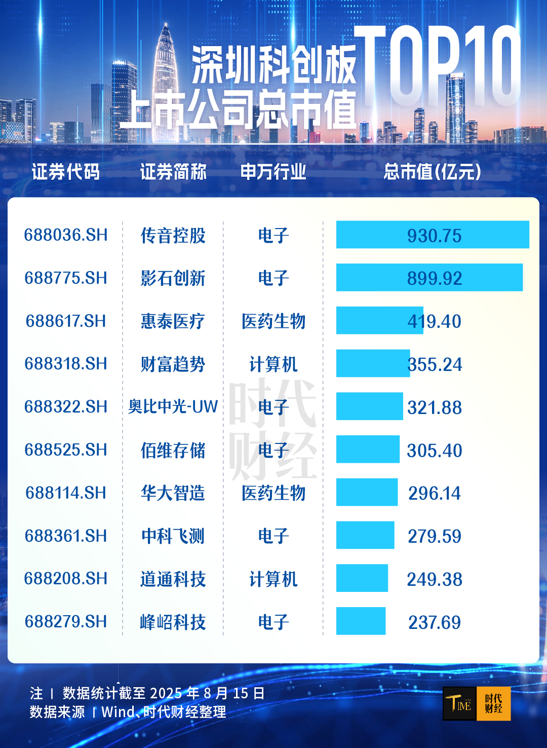 深圳科创企业研发投入_深圳经济特区45周年_深圳市中科创