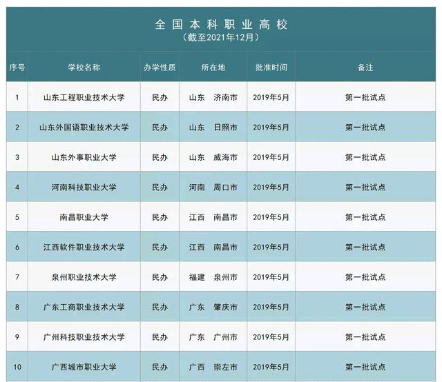 河南为何只有一所“职业大学”?(图2) 河南科技职业大学_河南职本院校数量_周口科技学院真垃圾啊