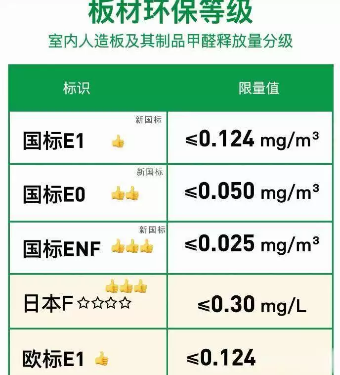 装修定制橱柜,想少花钱效果还好,这“6处”要看仔细(图6) 定制橱柜 品牌 性价比_橱柜承重能力_板材厚度选择