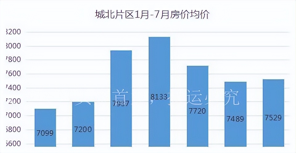 乐山房价走势分析_乐山房地产价格指数_乐山楼市房价均价区域对比图
