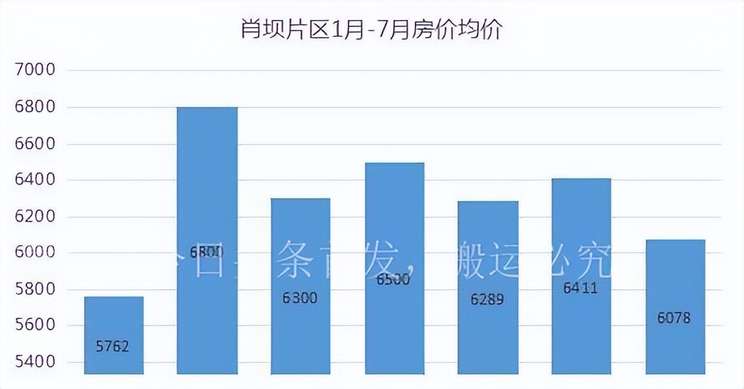乐山房地产价格指数_乐山楼市房价均价区域对比图_乐山房价走势分析