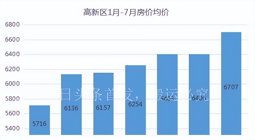 乐山房价走势分析_乐山房地产价格指数_乐山楼市房价均价区域对比图