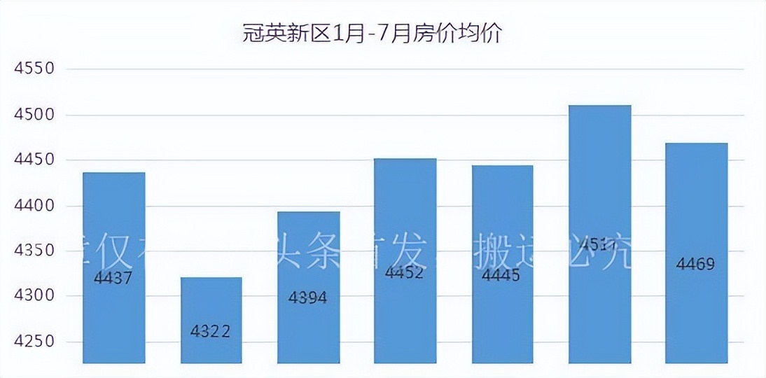 乐山房价走势分析_乐山楼市房价均价区域对比图_乐山房地产价格指数