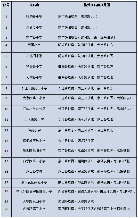 2025年郑州市区小学入学政策发布 8月10日开始线上报名