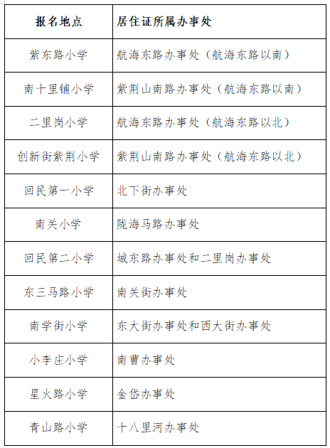 2025年郑州市区小学入学政策发布 8月10日开始线上报名(图2) 郑州房子价格_郑州市区小学入学政策2025年 线上报名现场报名 公办民办
