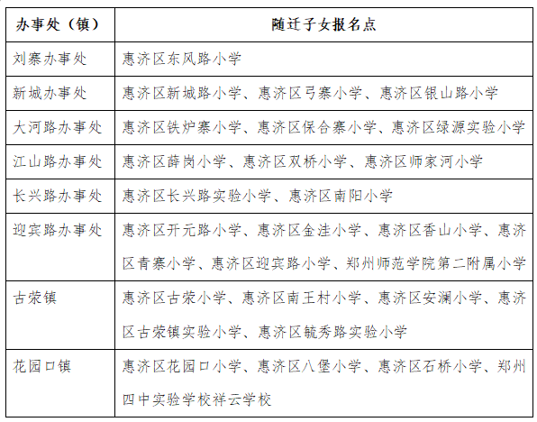 2025年郑州市区小学入学政策发布 8月10日开始线上报名(图3) 郑州市区小学入学政策2025年 线上报名现场报名 公办民办_郑州房子价格