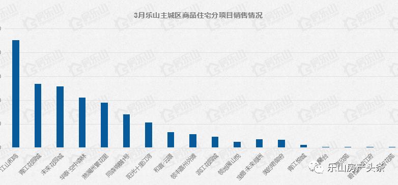 乐山房地产价格指数_乐山新房供应量环比上涨350.7% 同比下降47.5%_乐山购房补贴政策延长至6月30日 新房成交量上升