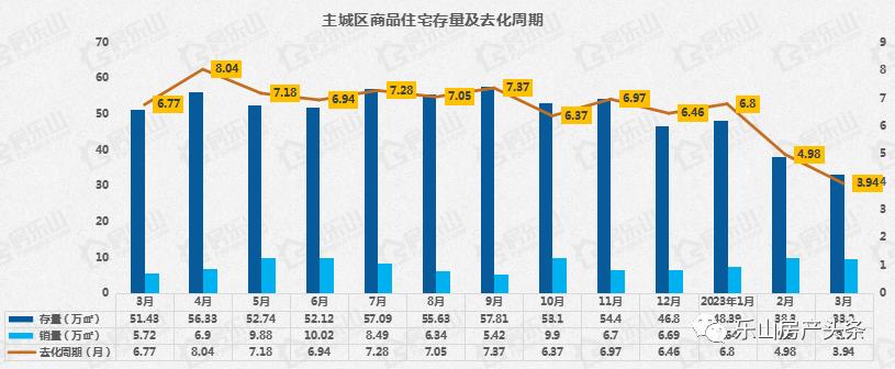 乐山购房补贴政策延长至6月30日 新房成交量上升_乐山新房供应量环比上涨350.7% 同比下降47.5%_乐山房地产价格指数