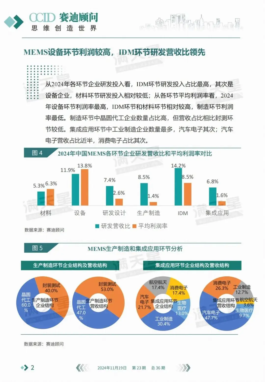 数说IT|赛迪顾问:物联网加速渗透推动传感器智能化进程 MEMS技术前景广阔(2025年第16期(总第55期))(图11) 物联网技术就业前景_智能传感器市场规模MEMS技术_中国物联网市场规模传感器市场