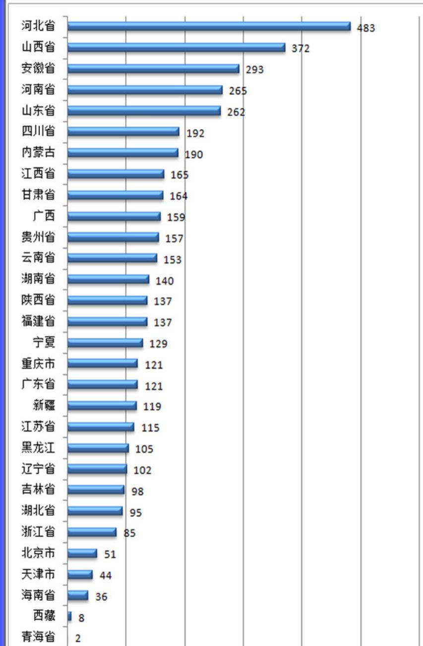 华北科技学院:位于河北廊坊三河燕郊开发区,应急管理部直属高校(图2) 燕郊华北科技学院学费_华北科技学院专业设置_华北科技学院招生计划