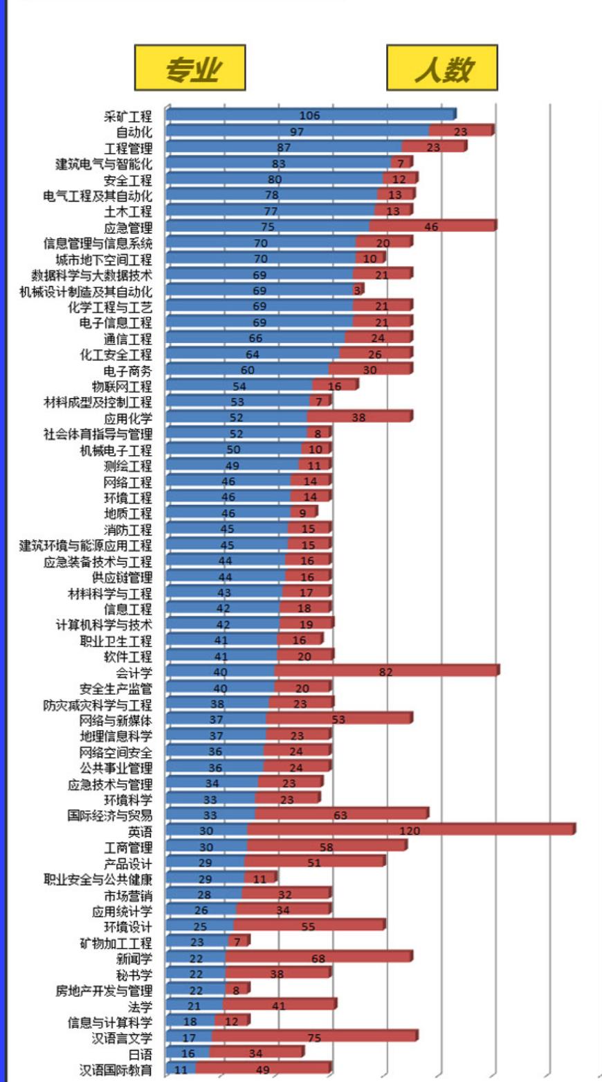 华北科技学院:位于河北廊坊三河燕郊开发区,应急管理部直属高校(图3) 华北科技学院招生计划_华北科技学院专业设置_燕郊华北科技学院学费