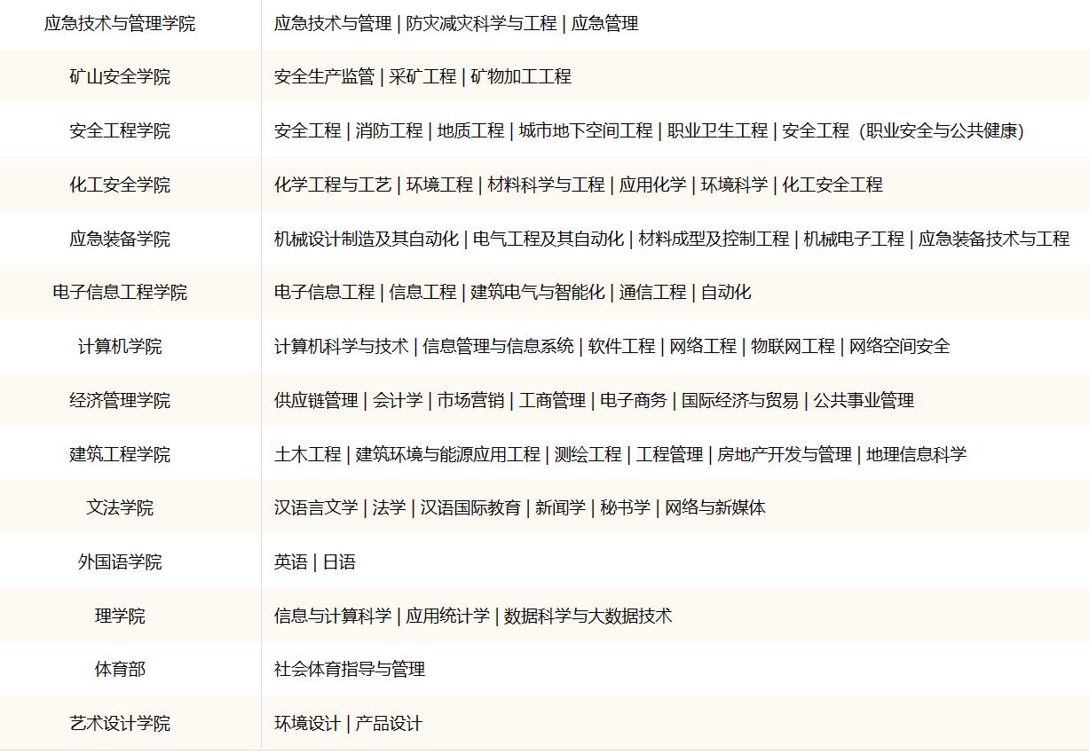 华北科技学院:位于河北廊坊三河燕郊开发区,应急管理部直属高校(图7) 华北科技学院招生计划_华北科技学院专业设置_燕郊华北科技学院学费