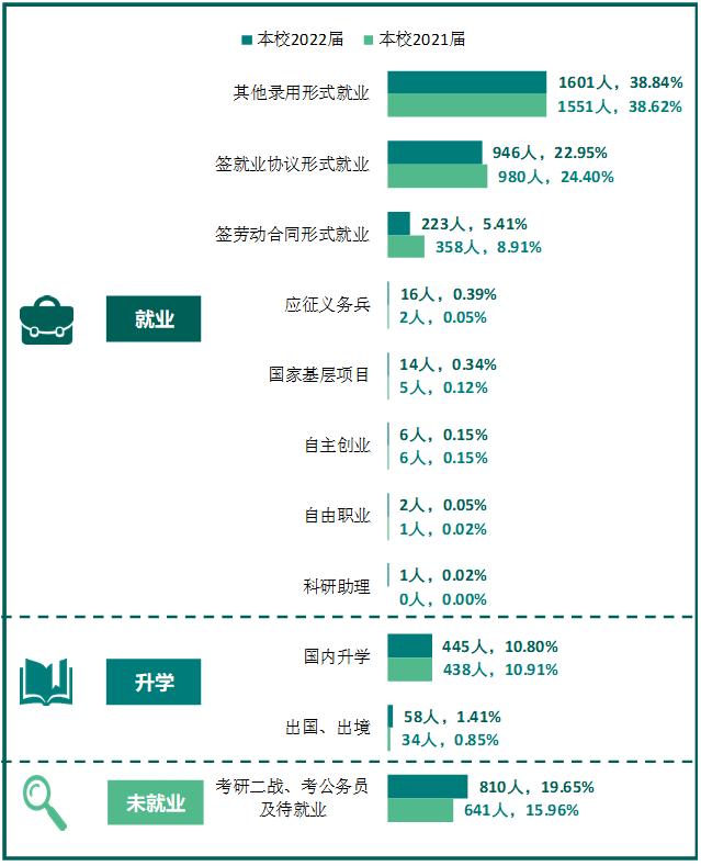 华北科技学院:位于河北廊坊三河燕郊开发区,应急管理部直属高校(图9) 华北科技学院专业设置_燕郊华北科技学院学费_华北科技学院招生计划