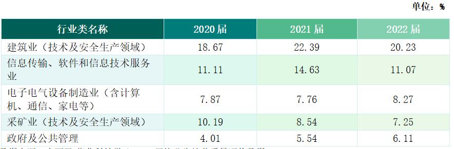 华北科技学院:位于河北廊坊三河燕郊开发区,应急管理部直属高校(图10) 华北科技学院专业设置_燕郊华北科技学院学费_华北科技学院招生计划