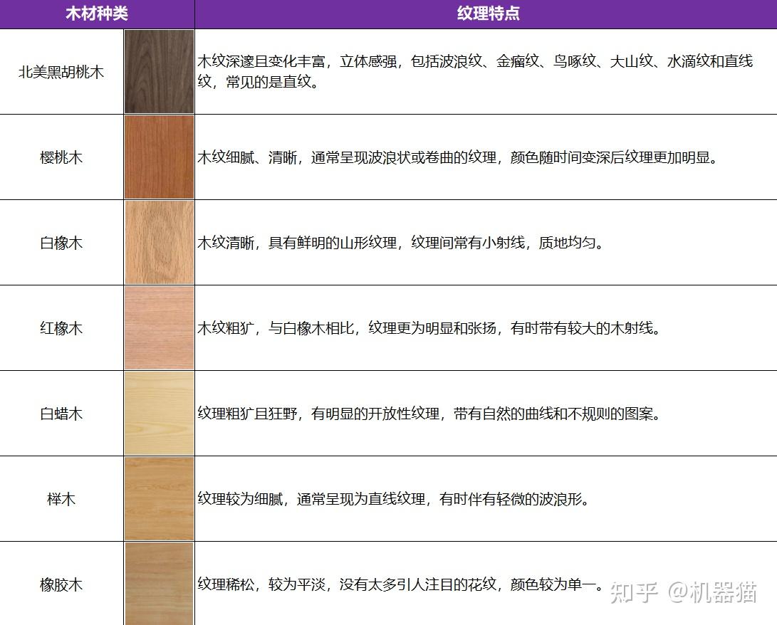 2025年实木家具怎么选?3分钟带你速览实木家具避坑点!源氏木语成功下车攻略+参考答案!(图19) 实木家具选购指南_家具 标准_实木家具品牌推荐