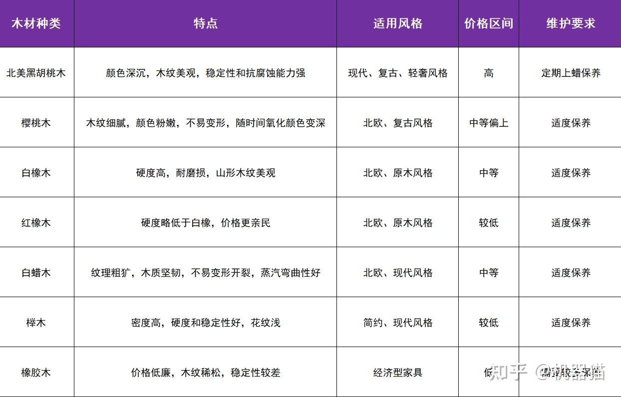 2025年实木家具怎么选?3分钟带你速览实木家具避坑点!源氏木语成功下车攻略+参考答案!(图20) 实木家具选购指南_实木家具品牌推荐_家具 标准