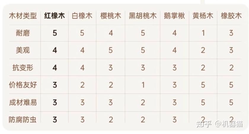 2025年实木家具怎么选?3分钟带你速览实木家具避坑点!源氏木语成功下车攻略+参考答案!(图31) 家具 标准_实木家具选购指南_实木家具品牌推荐