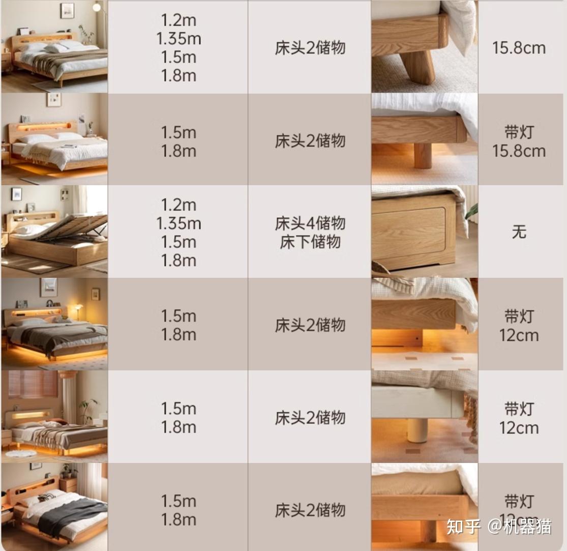 2025年实木家具怎么选?3分钟带你速览实木家具避坑点!源氏木语成功下车攻略+参考答案!(图10) 家具 标准_实木家具选购指南_实木家具品牌推荐