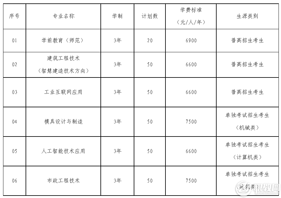 杭州科技职业技术学院2023年高职提前招生章程