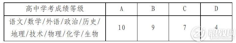 杭州科技职业技术学院2023年高职提前招生章程(图2) image.png