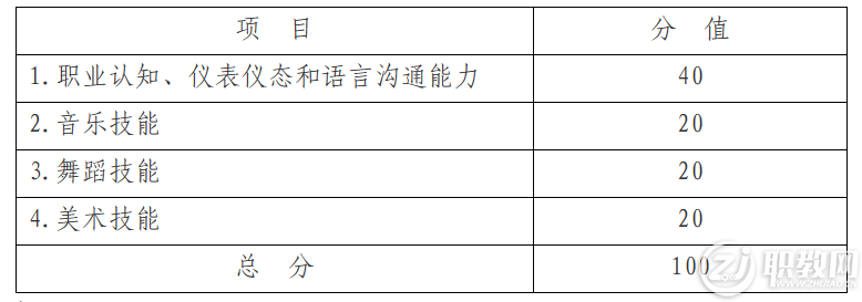 杭州科技职业技术学院2023年高职提前招生章程(图3) image.png
