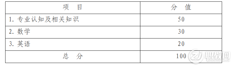 杭州科技职业技术学院2023年高职提前招生章程(图6) image.png