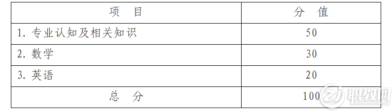 杭州科技职业技术学院2023年高职提前招生章程(图7) image.png