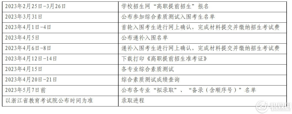杭州科技职业技术学院2023年高职提前招生章程(图8) image.png