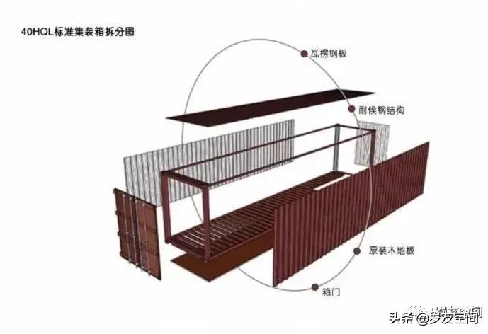 集装箱建筑应用研究(技术篇)(图12) 集装箱建筑定义_集装箱建筑特征_玻璃钢房子图片