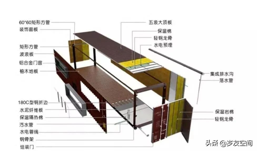 集装箱建筑应用研究(技术篇)(图13) 玻璃钢房子图片_集装箱建筑定义_集装箱建筑特征
