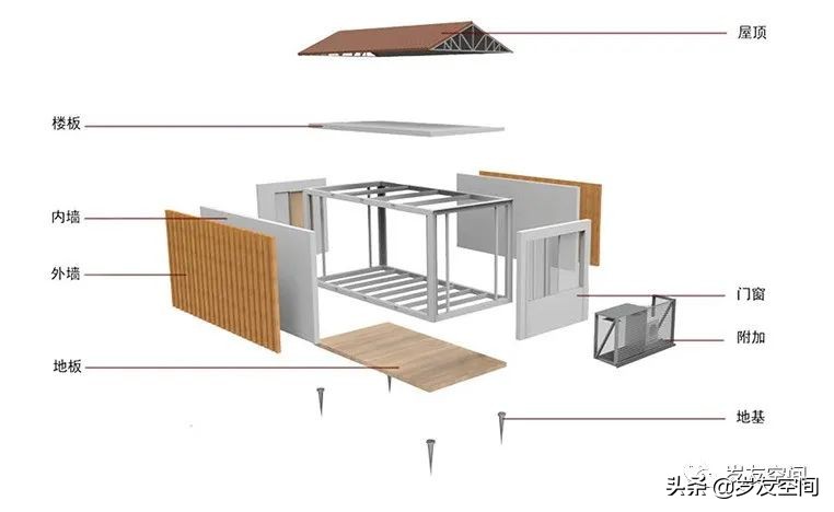 集装箱建筑应用研究(技术篇)(图14) 集装箱建筑特征_玻璃钢房子图片_集装箱建筑定义