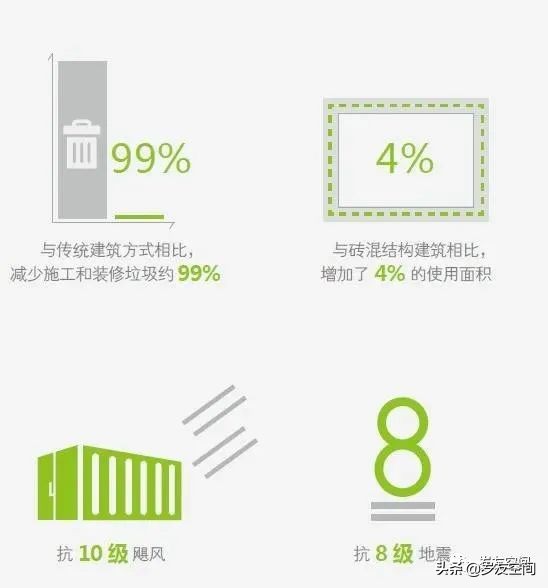 集装箱建筑应用研究(技术篇)(图15) 集装箱建筑定义_集装箱建筑特征_玻璃钢房子图片