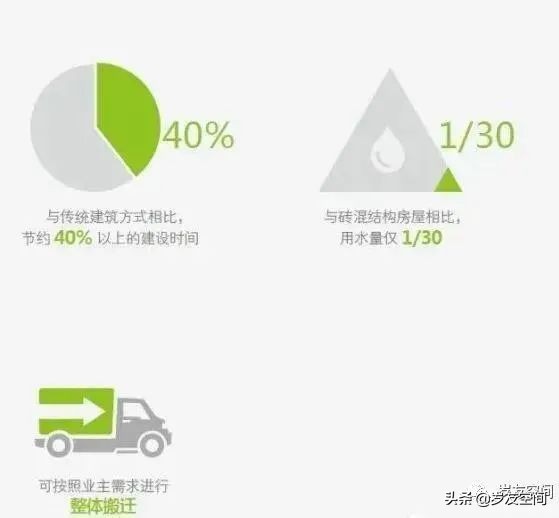 集装箱建筑应用研究(技术篇)(图16) 玻璃钢房子图片_集装箱建筑定义_集装箱建筑特征
