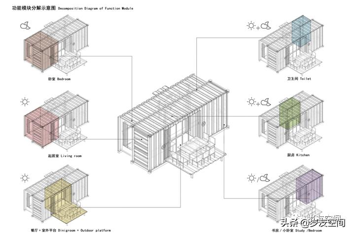 集装箱建筑应用研究(技术篇)(图22) 集装箱建筑定义_玻璃钢房子图片_集装箱建筑特征