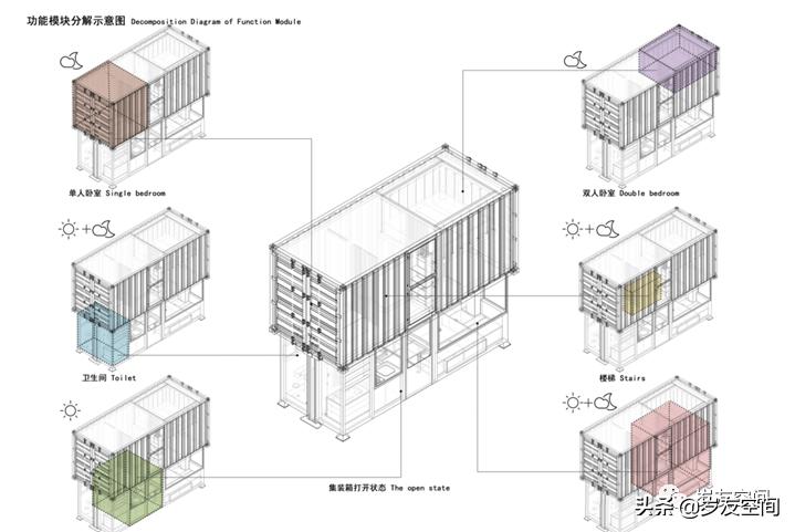 集装箱建筑应用研究(技术篇)(图23) 集装箱建筑特征_集装箱建筑定义_玻璃钢房子图片
