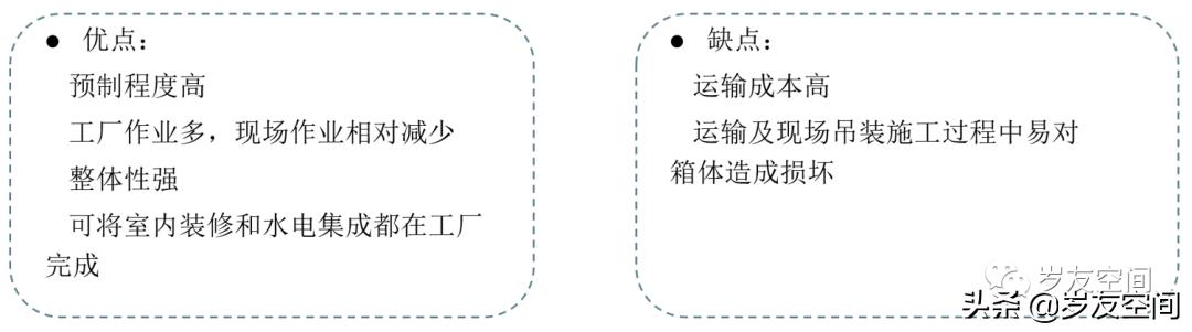 集装箱建筑应用研究(技术篇)(图9) 集装箱建筑定义_玻璃钢房子图片_集装箱建筑特征