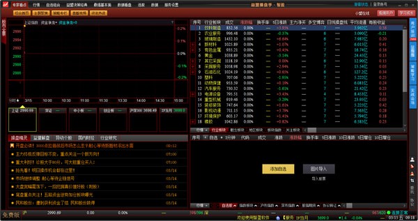 益盟操盘手智盈版 v2.0.0.5免费版(图2) 益盟操盘手智盈版_股票证券理财平台_股票软件中的成本可靠么