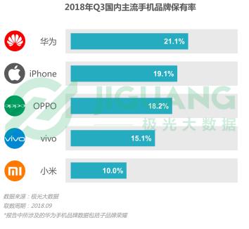 三星再次关停在华工厂背后：国产新机围剿+二手手机交易火爆